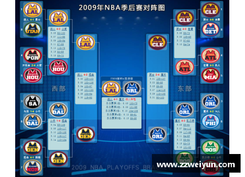 2009 NBA季后赛：湖人与火箭的历史对决